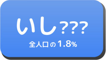 ２文字の苗字 名前でござる